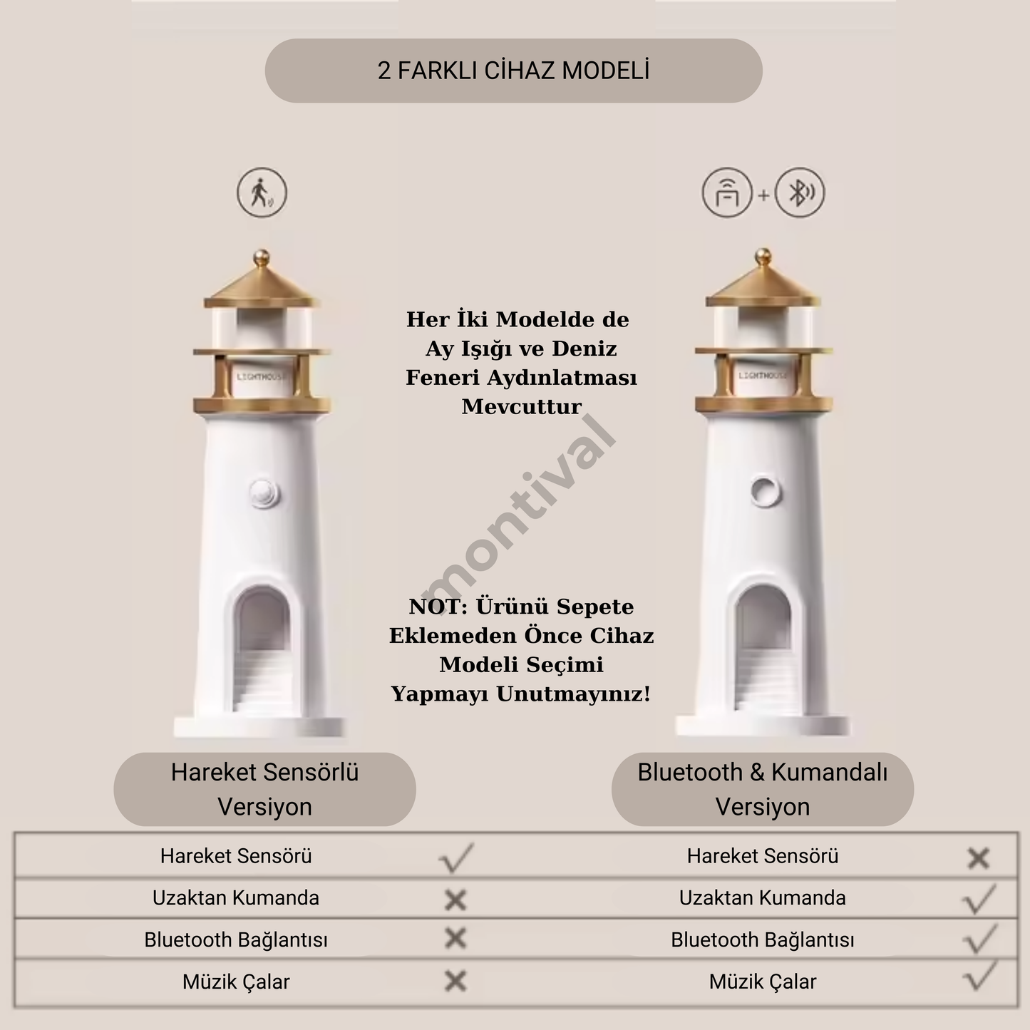 Deniz Feneri Gece Lambası